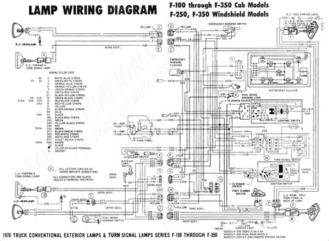 1999 Ford F150 Engine Diagram My Wiring Diagram