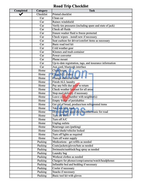 Road Trip Checklist Excel Spreadsheet Template - Etsy