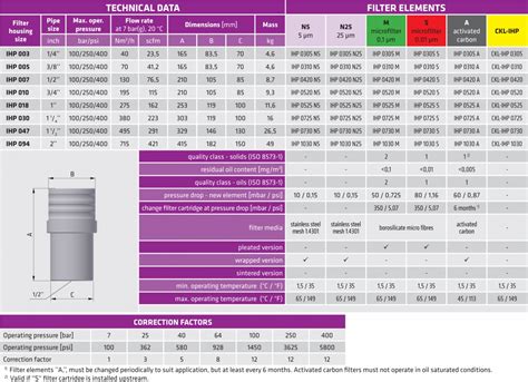 ihp series particle technics