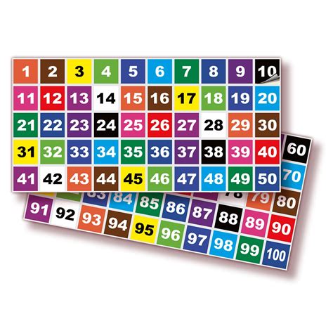 ISYFIX Multicolor Consecutive Number Stickers 1 To 100 1 Inch 1 Set