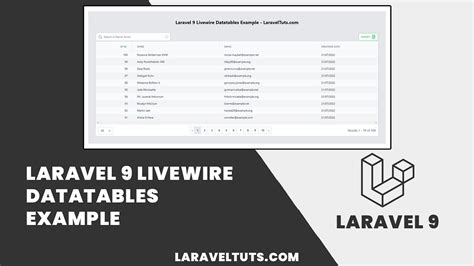 Laravel 9 Livewire Datatables Example By Laraveltuts Medium