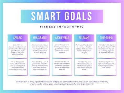 Edit and get this Gradient Professional Fitness SMART Goals Infographic template for free