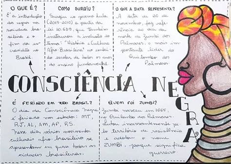 Mapa Mental Consciencia Negra - Mapas Mentais sobre Consciência Negra - Mapa 10