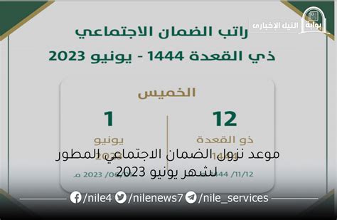 موعد نزول الضمان الاجتماعي المطور لشهر يونيو 2023 وحقيقة زيادة الدعم