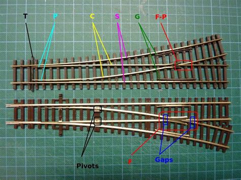 Model Railway Wiring The Track