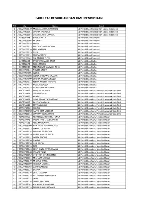 PENGUMUMAN JADWAL PENGAMBILAN IJAZAH LULUSAN UNIVERSITAS PALANGKA