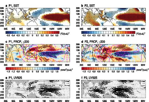 Regression Maps Of The Winter A Sst C Precipitation Shading And