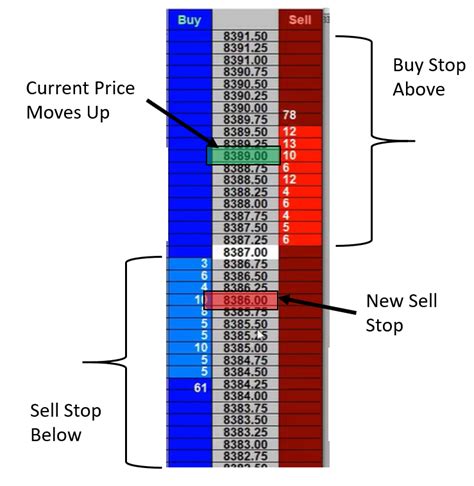 Most Common Stock Market Order Types Explained Brian Weber