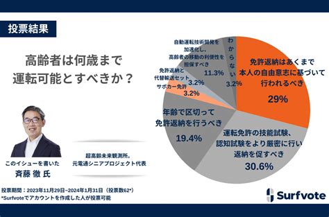 超高齢社会における高齢ドライバー問題：何歳まで運転可能とすべき？ Rentacarcast レンタカーキャスト