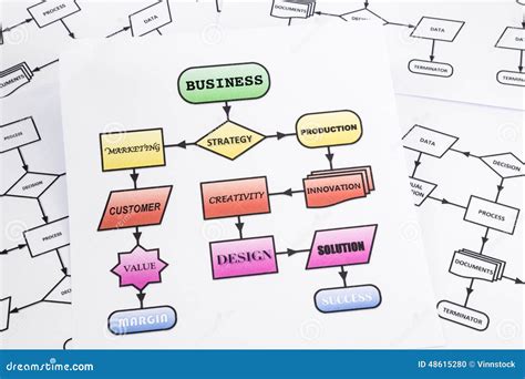 Diagramma Di Flusso Di Analisi Di Processo Aziendale Fotografia Stock