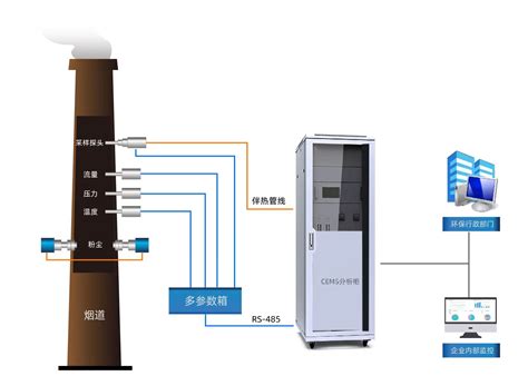 火电 钢铁行业碳排放在线连续监测系统 能源行业碳排放精准计量解决方案 合肥中科立恒智能科技有限公司