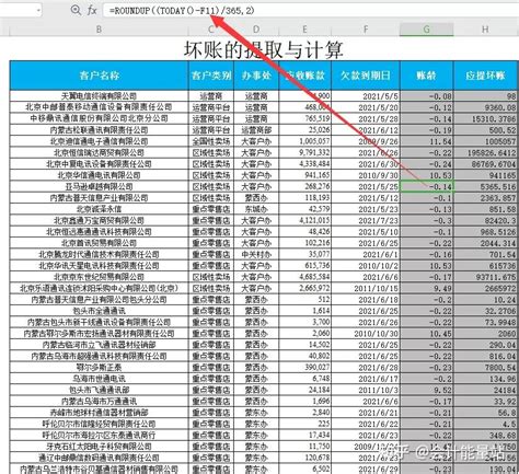 超实用干货！全套应收账款管理表格，公式已设置，亲测好用 知乎