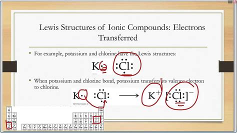 Chemical Bonding Lewis Structures Of Ionic Compounds Youtube