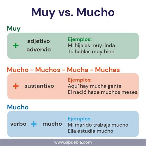 Muy Vs Mucho Spanish Spanish Language Language