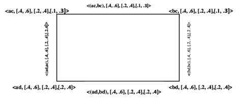 Cartesian product | Download Scientific Diagram