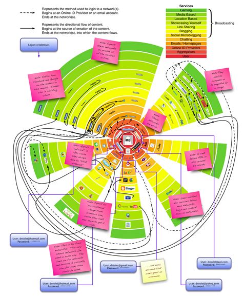 Completo Mapa Sobre Las Redes Sociales Infografia Infographic Socialmedia Tics Y Formación