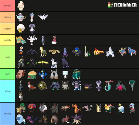 Fully Evolved Gen Pokemon Models No Gmax Tier List Community