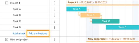 Milestone In Project Management Its Definition And Examples