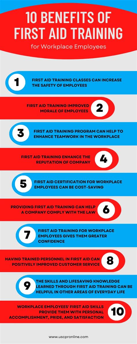 Workplace First Aid Training 10 Key Benefits