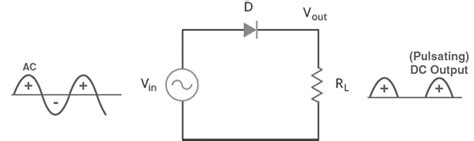 Solved Experiment Full Wave Bridge Rectifier Overview A Chegg