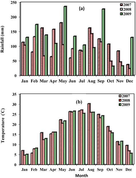 agronomy  full text yield response  native warm season forage