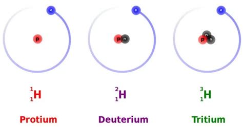 Deuterium – an Isotope of Hydrogen - Assignment Point