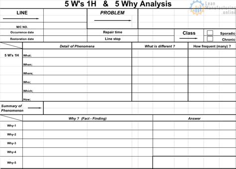 5wh Analysis | edu.svet.gob.gt