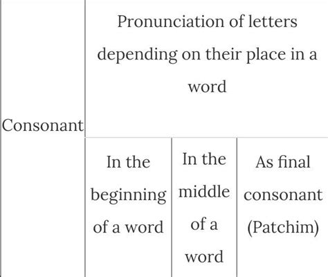 3. Hangul Pronunciation Rules:CHANGE IN PRONUNCIATION OF CONSONANTS ...