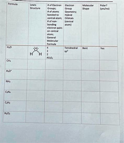 Formula Lewis Structure # of Electron Electron Groups; Group # of atoms ...