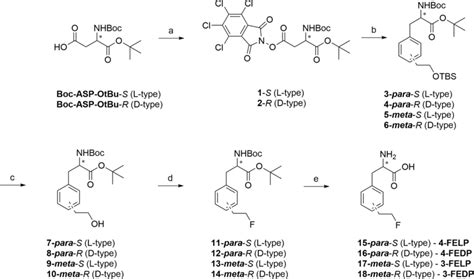 Reagents And Conditions A TCNHPI DIC DCM Rt 59 1 70 2 B