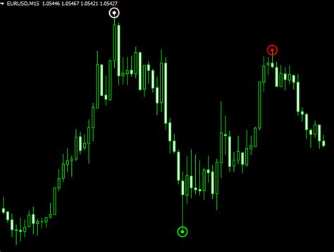 Wave Entry Alerts Mt4 Indicator Free Download