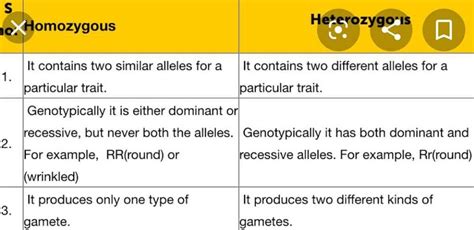 Difference Between Homozygous And Heterozygous