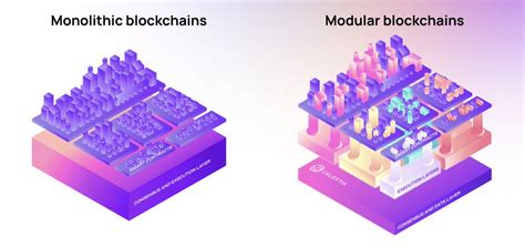 Mega Thread The Modular Blockchain Thesis Want To Be Early To One Of