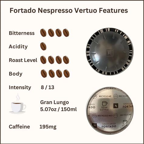 Fortado Nespresso Vertuo Review Flavor Caffeine Content More