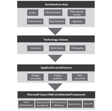 Optimizing Microsoft Azure Workloads Cloud Networking Print