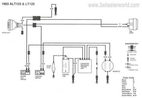 Diagram Suzuki Motorcycle Wiring Color Codes