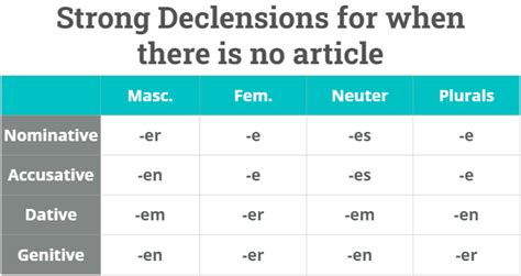 German Adjective Declensions Made Simple Happy German