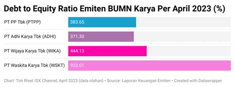 Potensi Merger Dan Utang Menggunung BUMN Karya Bagian 2