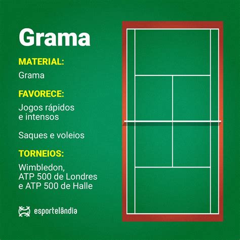 Tipos de quadras de tênis Grama