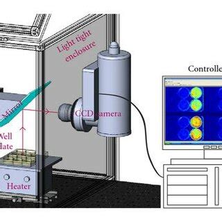 Diagram depicting the highly sensitive chemiluminescence imaging system ... 