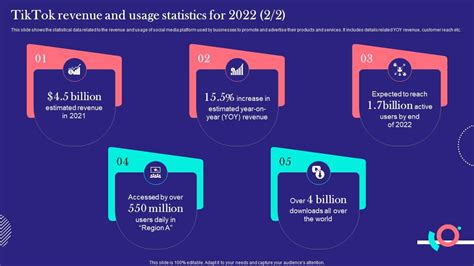 TikTok Marketing Techniques TikTok Revenue And Usage Statistics For ...