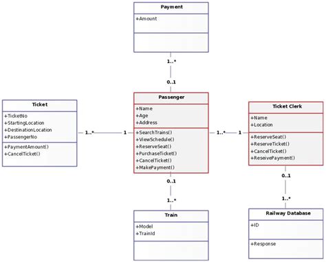 Class Diagram For University Management System In Uml Univer