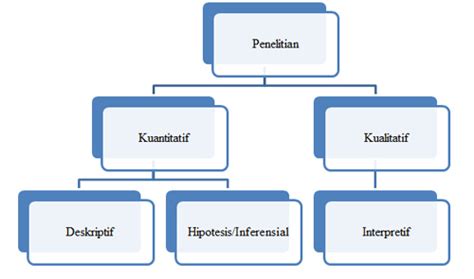 Penelitian Kualitatif Dan Kuantitatif