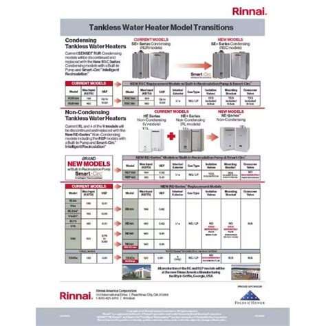 Rinnai High Efficiency Non Condensing 66 Gpm Residential 160000 Btu Interior Propane Gas