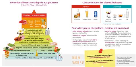 Goutte Hyperuric Mie Astuces Pharma