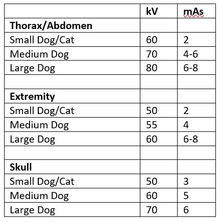 x ray exposure chart - veterinary exposure chart veterinary imaging imv ...