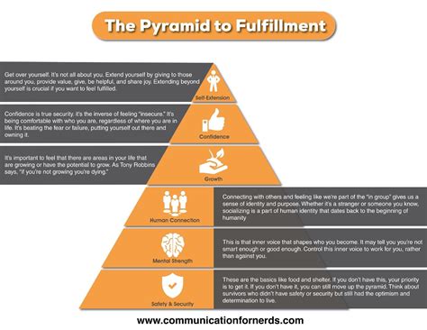 6 Tips To Live A Fulfilling Life | Happiness Vs. Fulfillment