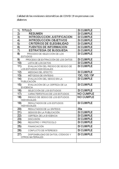 Calidad De Las Revisiones Sistem Ticas De Covid Calidad De Las