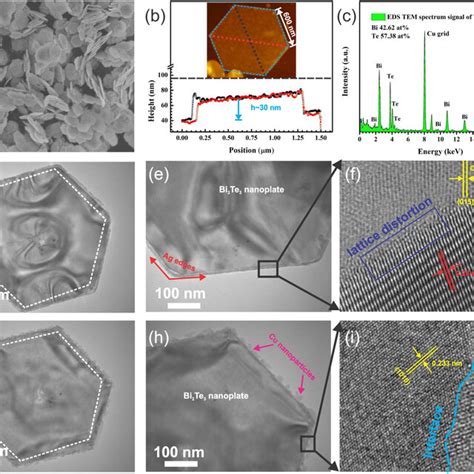 A C Are The Sem Afm And Eds Characterizations Of As Synthesized