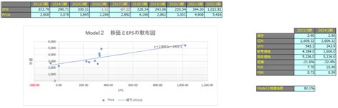 【企業別分析】住友金属鉱山（5713） Fic投資研究所